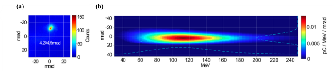 瞬态等离子体光栅用于强激光驱动电子加速 行业新闻 第4张