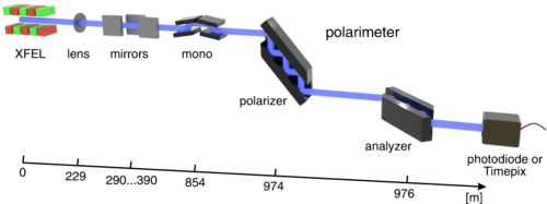 X射线偏振纯度的新记录 行业新闻 第2张