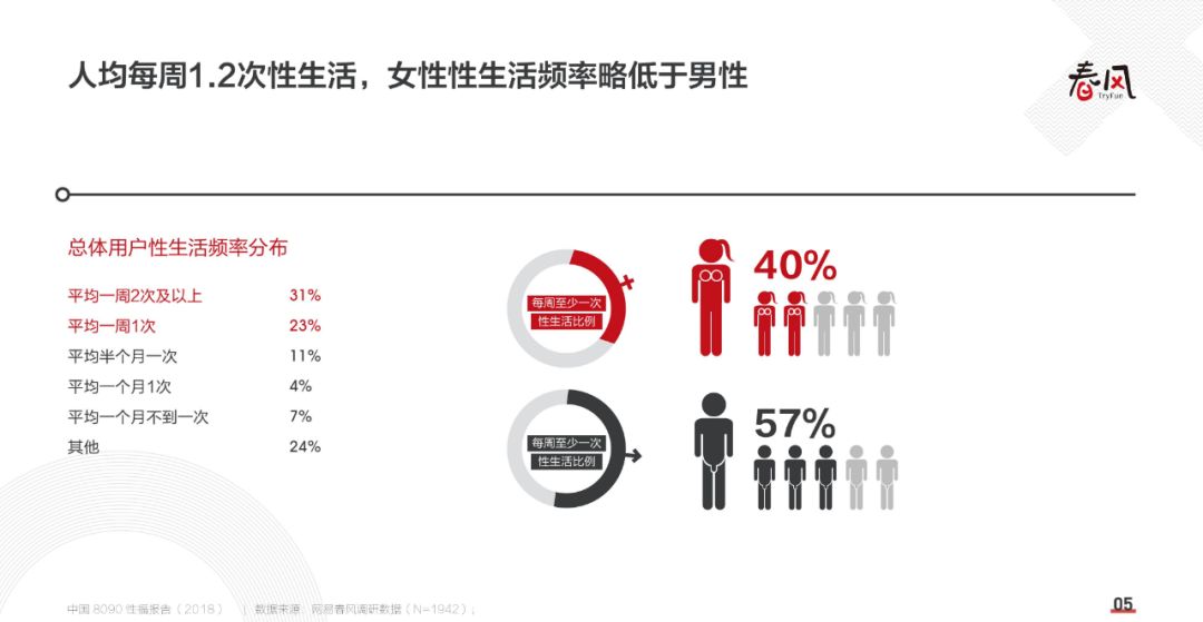 90后姑娘们自曝婚后 性生活现状 令人咂舌 简二家 二十次幂