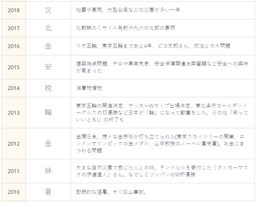 日语语法 2019年日本年度汉字 令 用法大解析 东瀛浪人带你看日本学日语 微信公众号文章阅读 Wemp