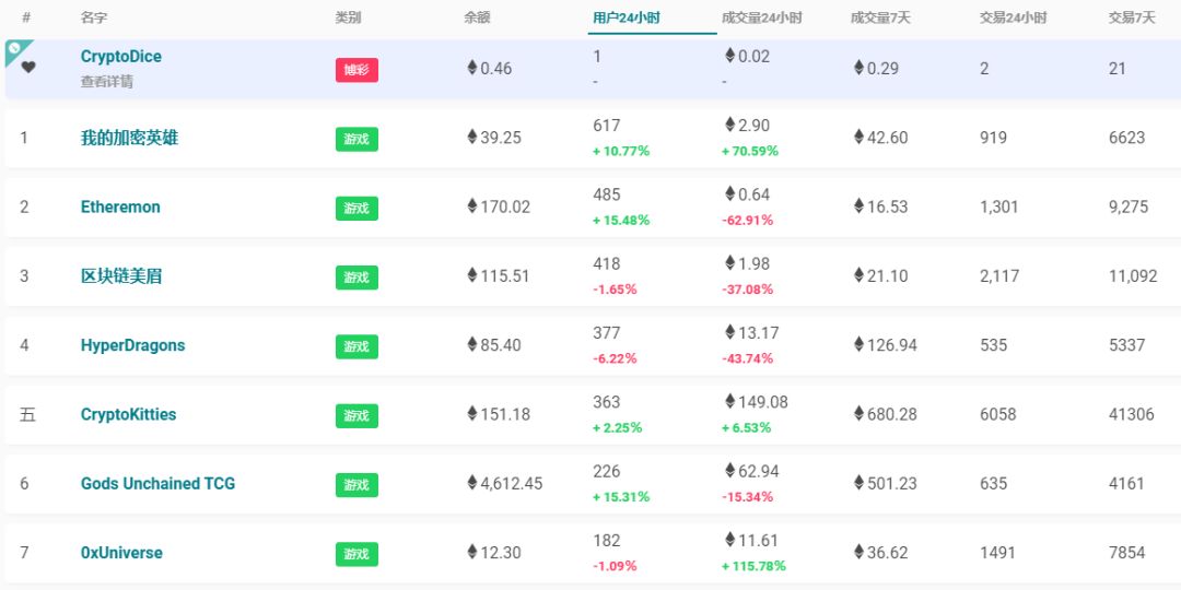 比特派官方网站的智能合约与应用场景_合约比特币怎么玩_合约平台a比特好不好