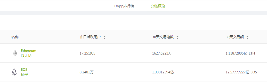 合约比特币怎么玩_比特派官方网站的智能合约与应用场景_合约平台a比特好不好