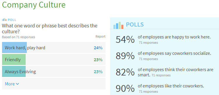 德州11家最受欢迎雇主排行 - 美国实用资讯