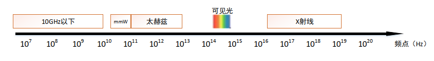 无线宽带网络技术_移动宽带多媒体网络4g技术_西安移动宽带无线路由器设置