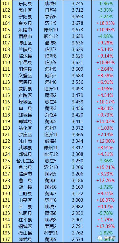 世界各国gdp排名_滕州人均gdp