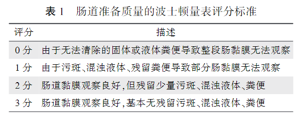 为什么说热活检钳​肠息肉切除术的一般步骤，5张图片教会你_https://www.jmylbn.com_新闻资讯_第2张