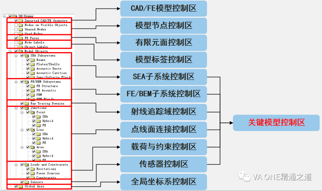 VA One 3D窗口常用功能解析（二）的图2