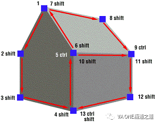 VA One 3D窗口常用功能解析（二）的图17