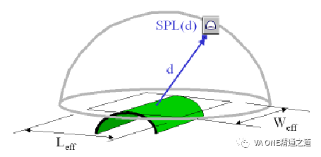 VA One 3D窗口常用功能解析（二）的图15