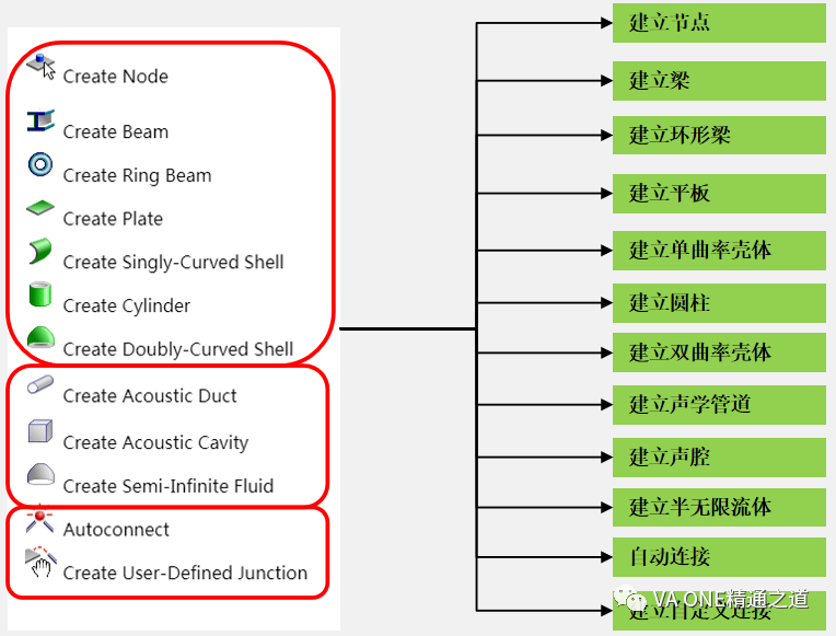 VA One 3D窗口常用功能解析（二）的图9