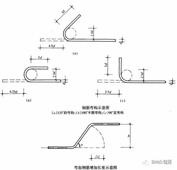 多角度钢筋计算方法应用的图1