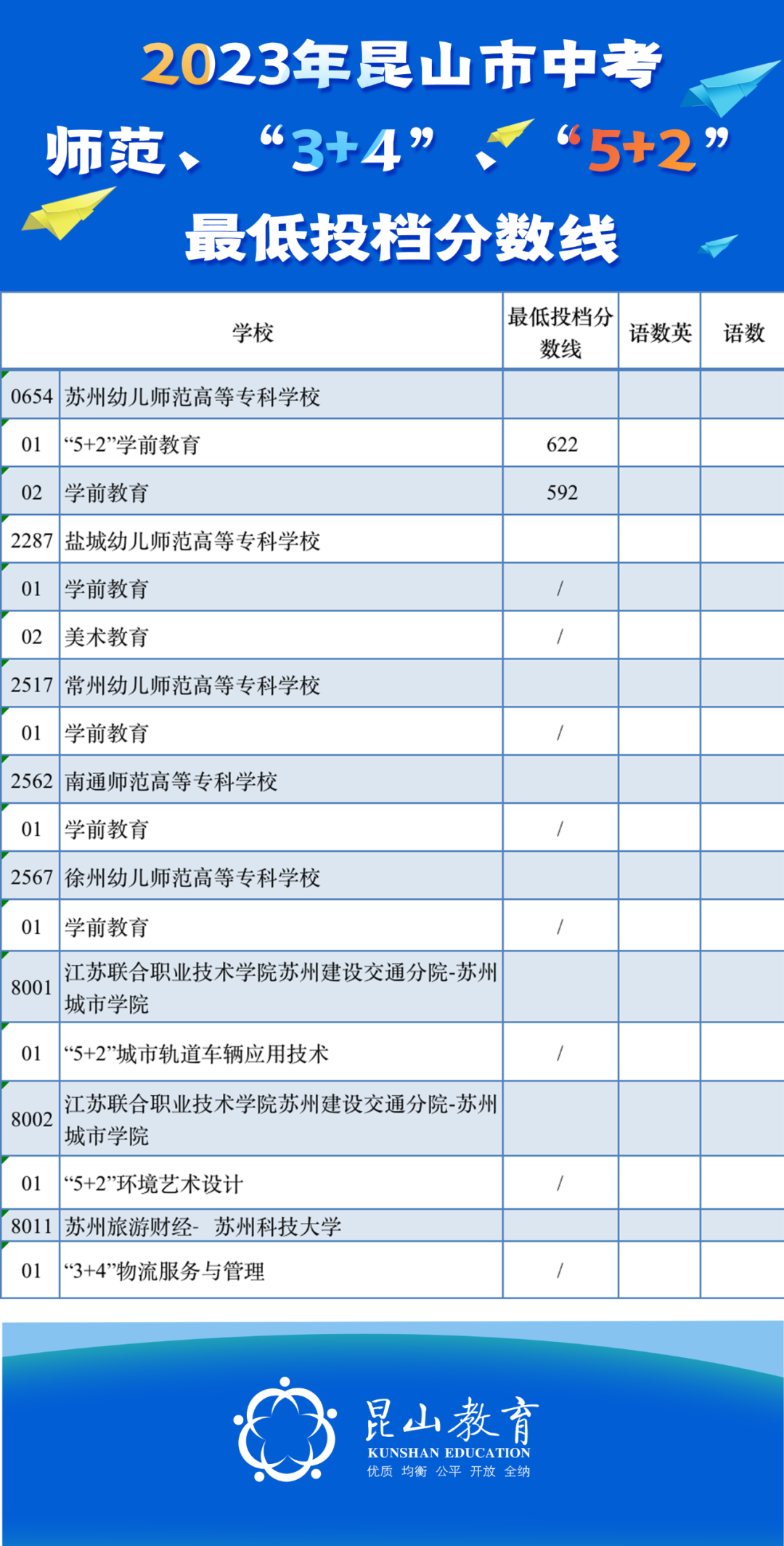 20年江阴中考分数段_中考录取分数江阴线2023_2023江阴中考录取分数线