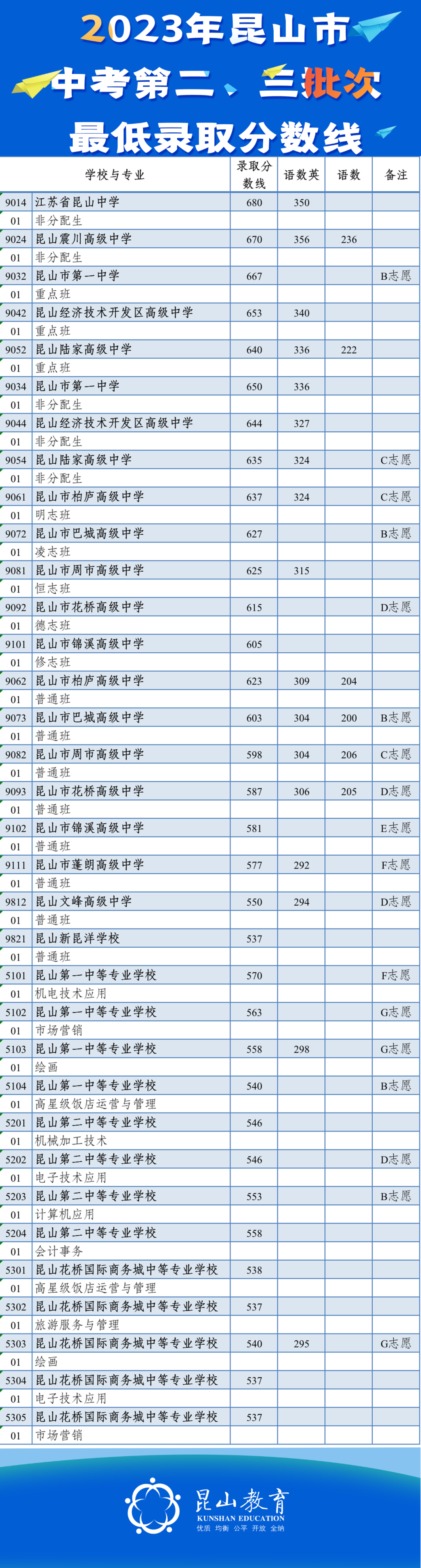 20年江陰中考分數段_2023江陰中考錄取分數線_中考錄取分數江陰線2023