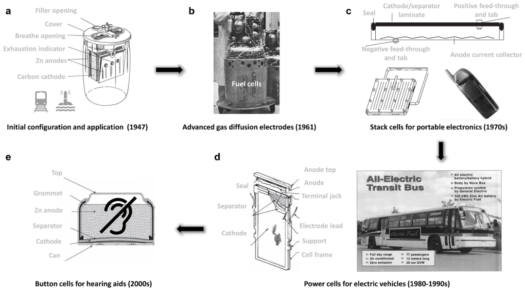 丹尼尔电池的电池表达式_丹尼尔电池_丹尼尔电池原理