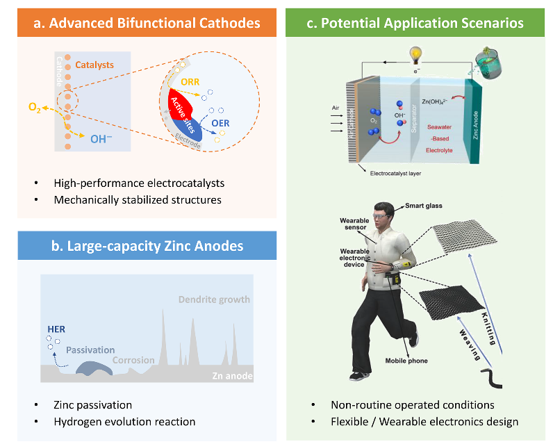 丹尼尔电池的电池表达式_丹尼尔电池原理_丹尼尔电池