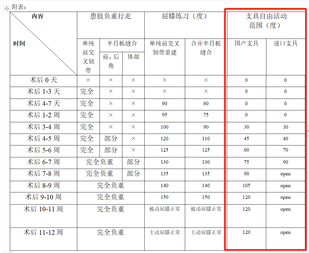可调膝关节支具怎么用前叉术后“第三条腿”（支具）的使用_https://www.jmylbn.com_新闻资讯_第14张