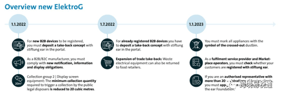干货！一篇文章让您读懂德国WEEE