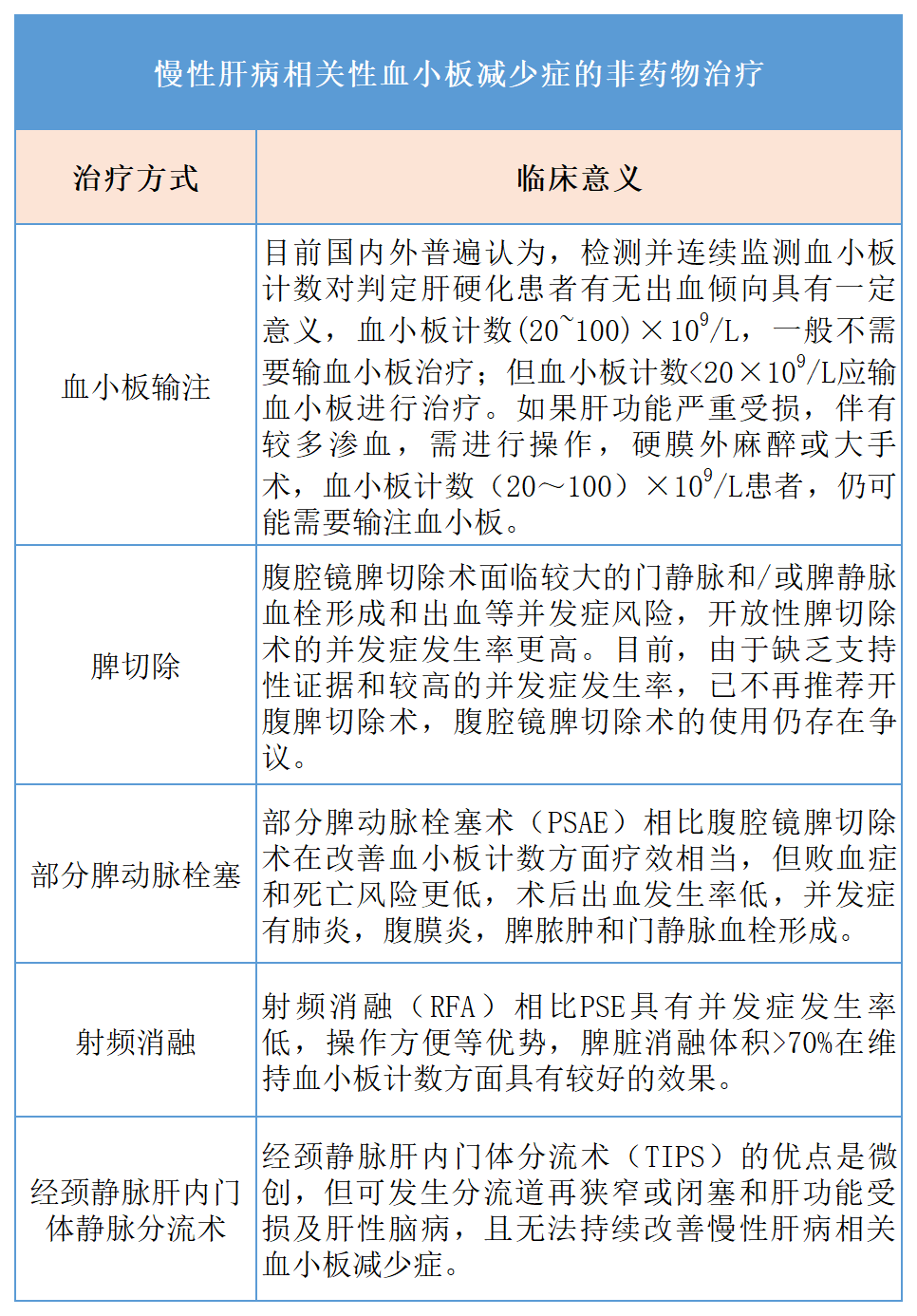 血小板660有什么危害一文读懂 ｜ 慢性肝病导致血小板减少的6大原因和治疗！_https://www.jmylbn.com_新闻资讯_第6张