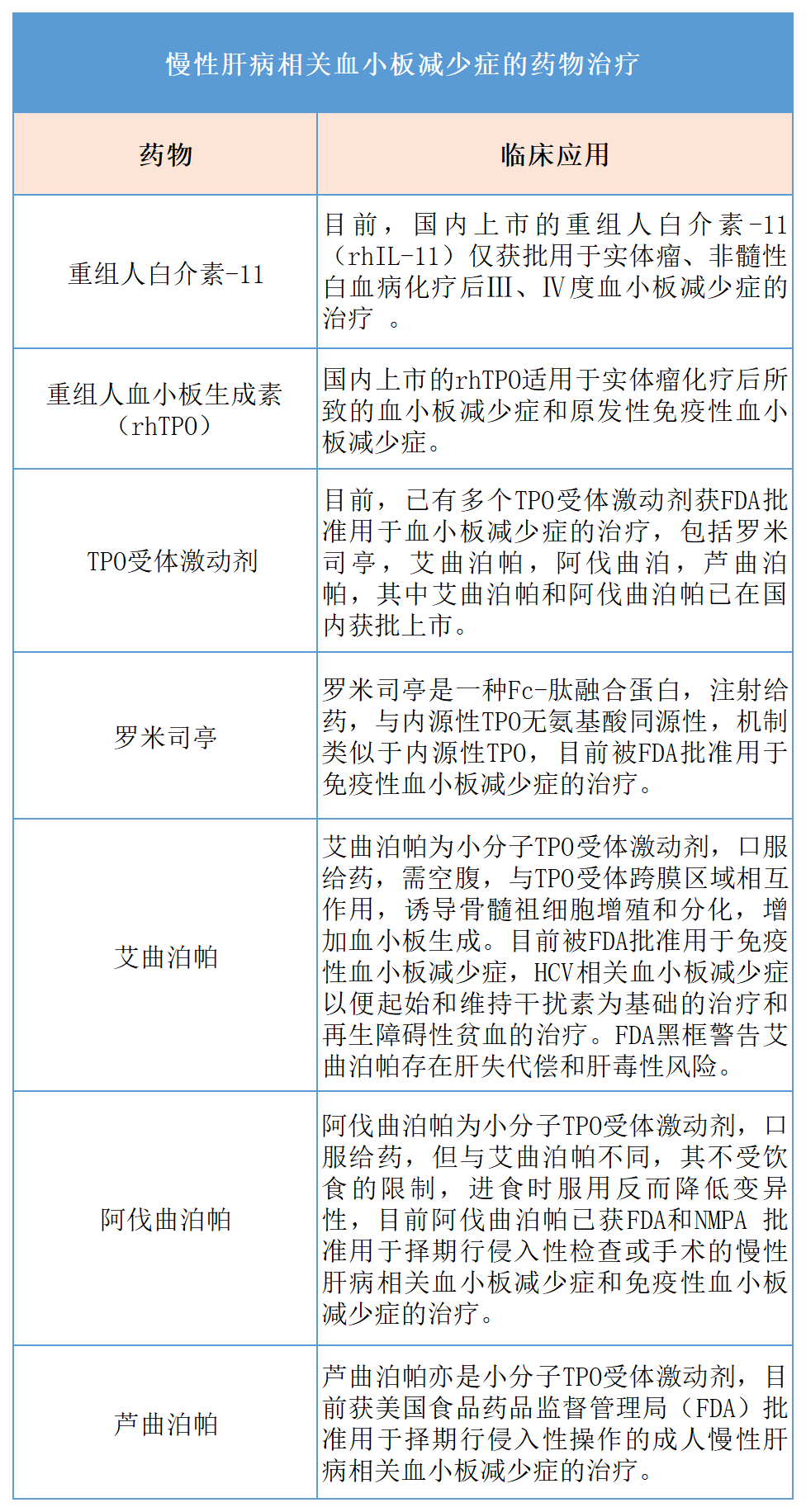 血小板660有什么危害一文读懂 ｜ 慢性肝病导致血小板减少的6大原因和治疗！_https://www.jmylbn.com_新闻资讯_第7张