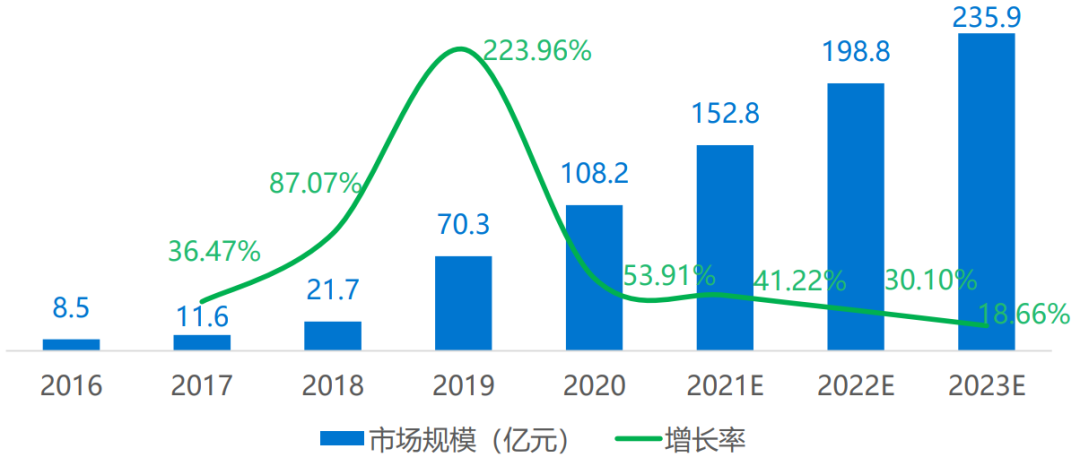 什么软件可以电子签字_用什么软件可以电子签名_可以下载电子书的软件