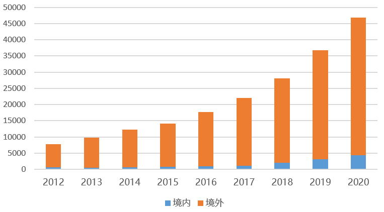 用什么软件可以电子签名_什么软件可以电子签字_可以下载电子书的软件