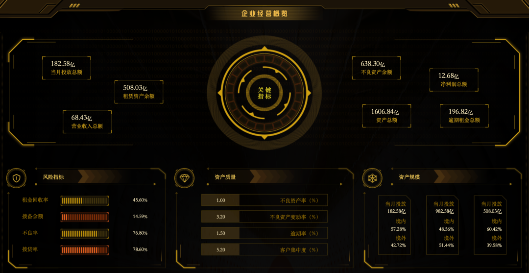 金融租赁行业如何做好数字化转型