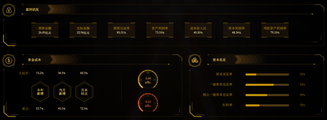 金融租赁行业如何做好数字化转型