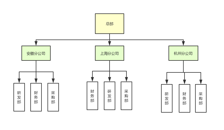 java用户角色权限设计_设计包含用户,角色,权限和用户组数据库表结构_用户、角色、权限表的关系