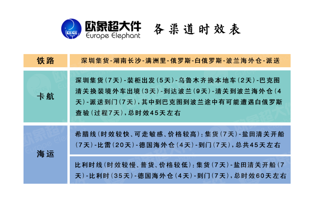 FAQ常见问题（1）：欧象有哪些优势？(图1)