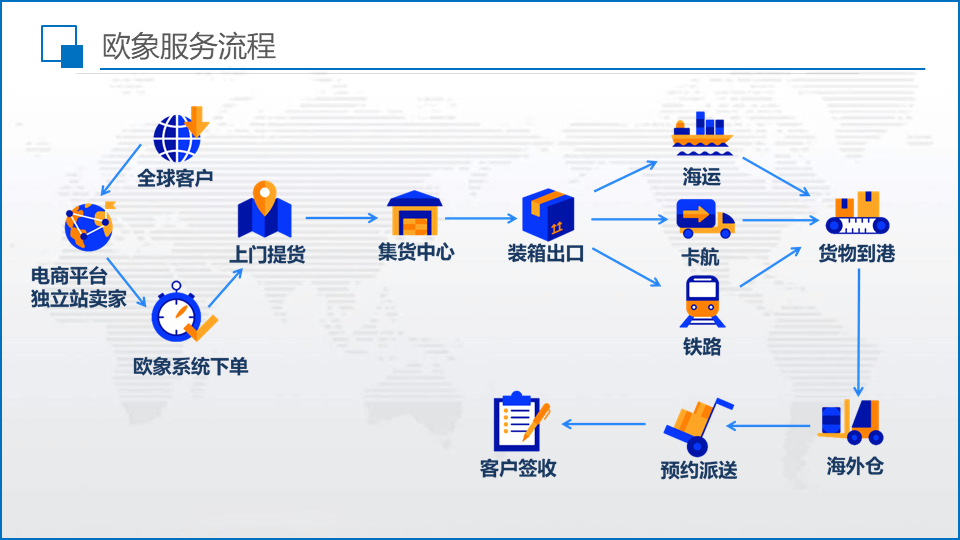 FAQ常见问题（1）：欧象有哪些优势？(图4)