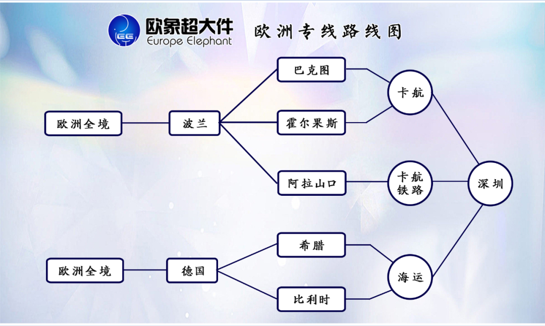 FAQ常见问题（1）：欧象有哪些优势？(图2)