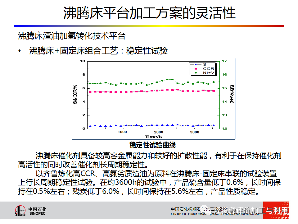 PPT│STRONG沸腾床渣油加氢技术的图82