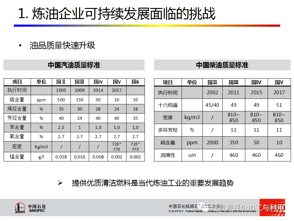 PPT│STRONG沸腾床渣油加氢技术的图5