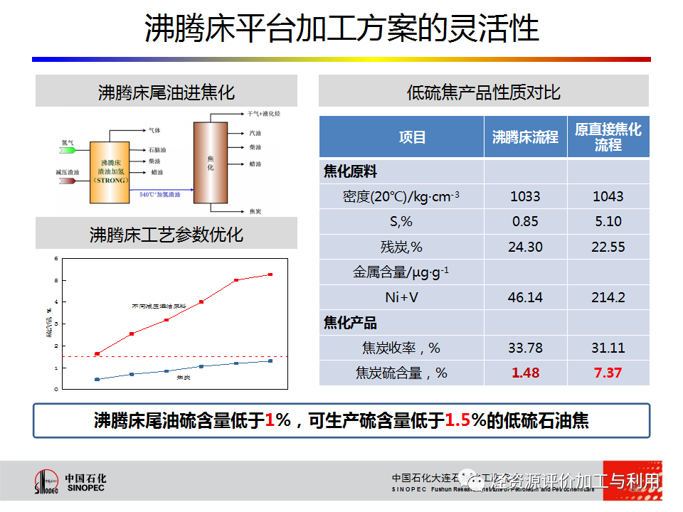 PPT│STRONG沸腾床渣油加氢技术的图80