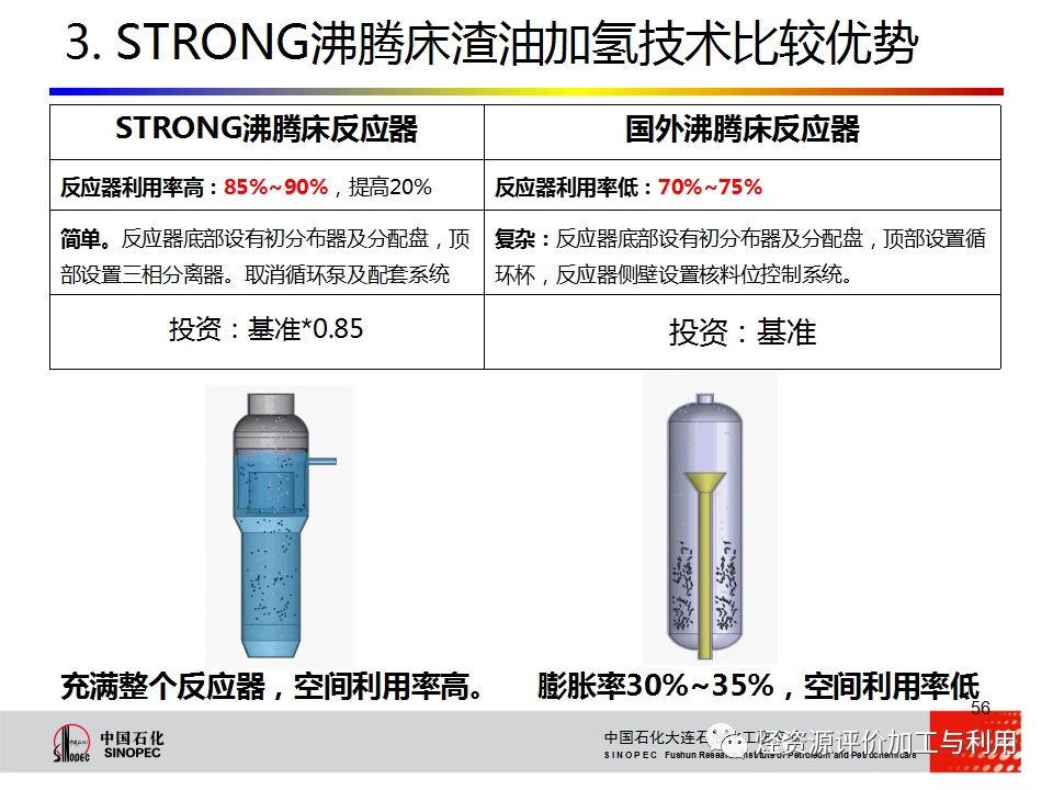 PPT│STRONG沸腾床渣油加氢技术的图55