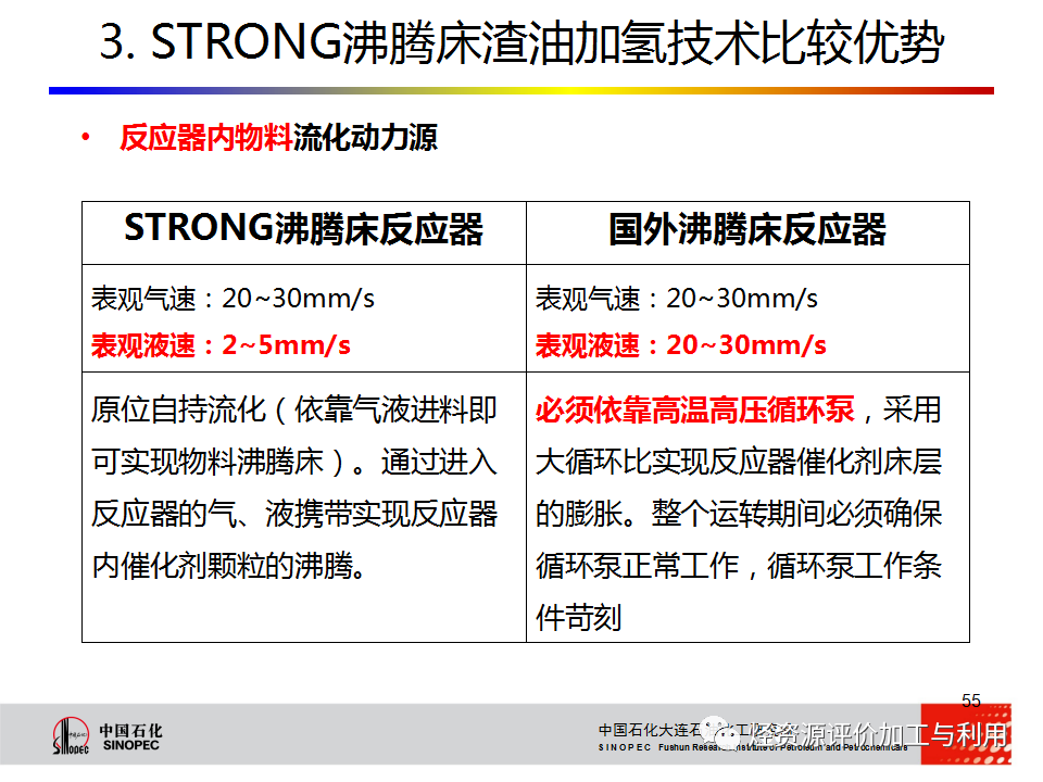 PPT│STRONG沸腾床渣油加氢技术的图54