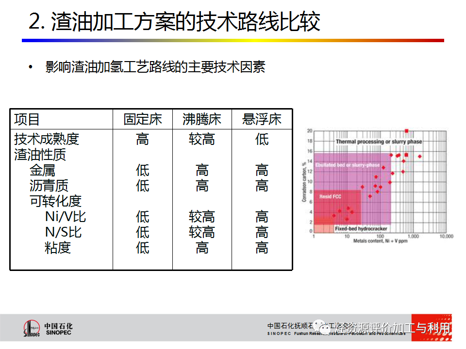 PPT│STRONG沸腾床渣油加氢技术的图16