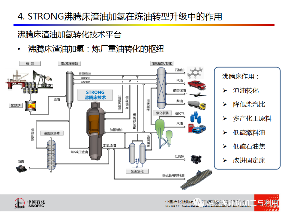 PPT│STRONG沸腾床渣油加氢技术的图74