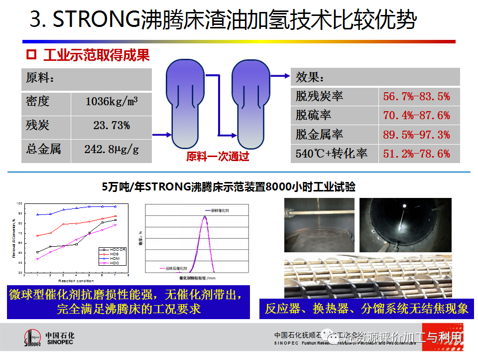 PPT│STRONG沸腾床渣油加氢技术的图64