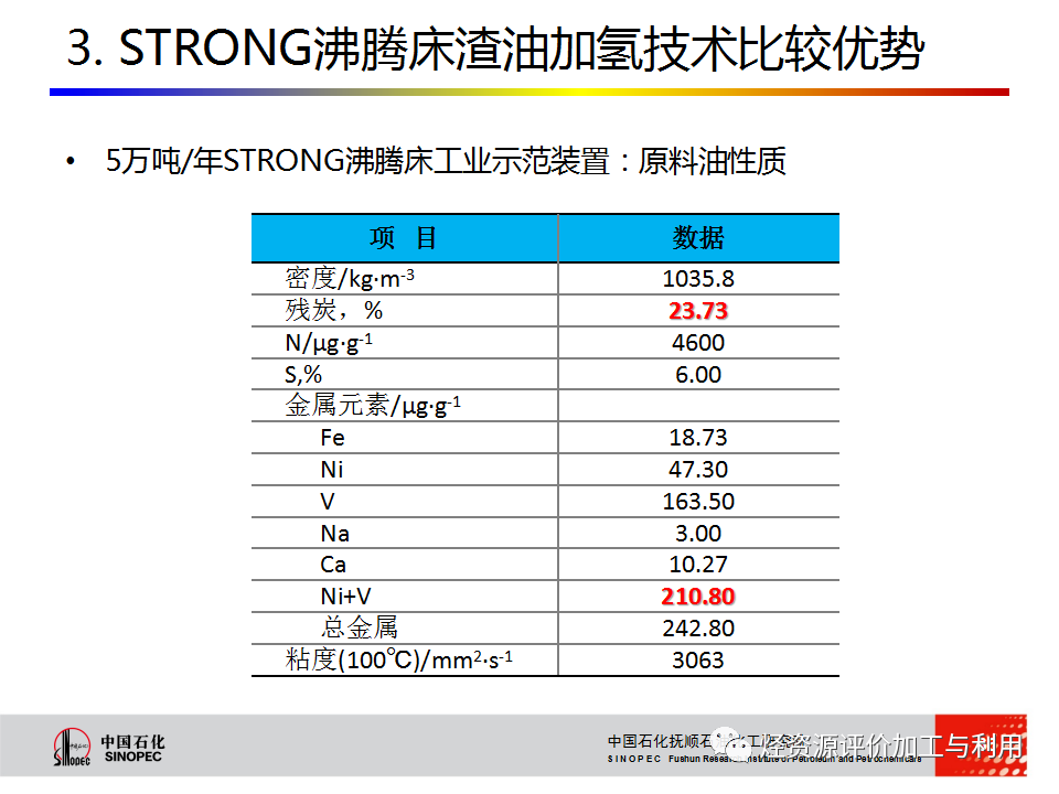 PPT│STRONG沸腾床渣油加氢技术的图65