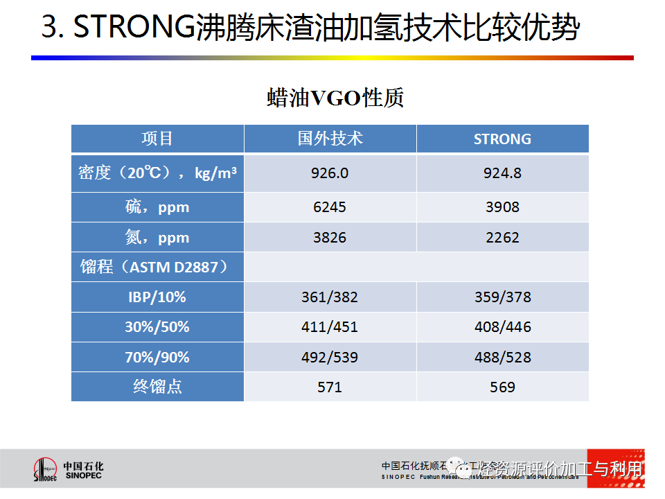 PPT│STRONG沸腾床渣油加氢技术的图71