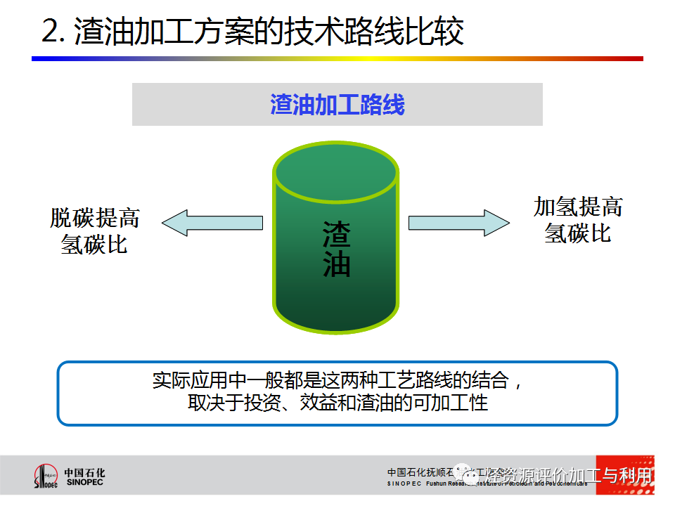 PPT│STRONG沸腾床渣油加氢技术的图13