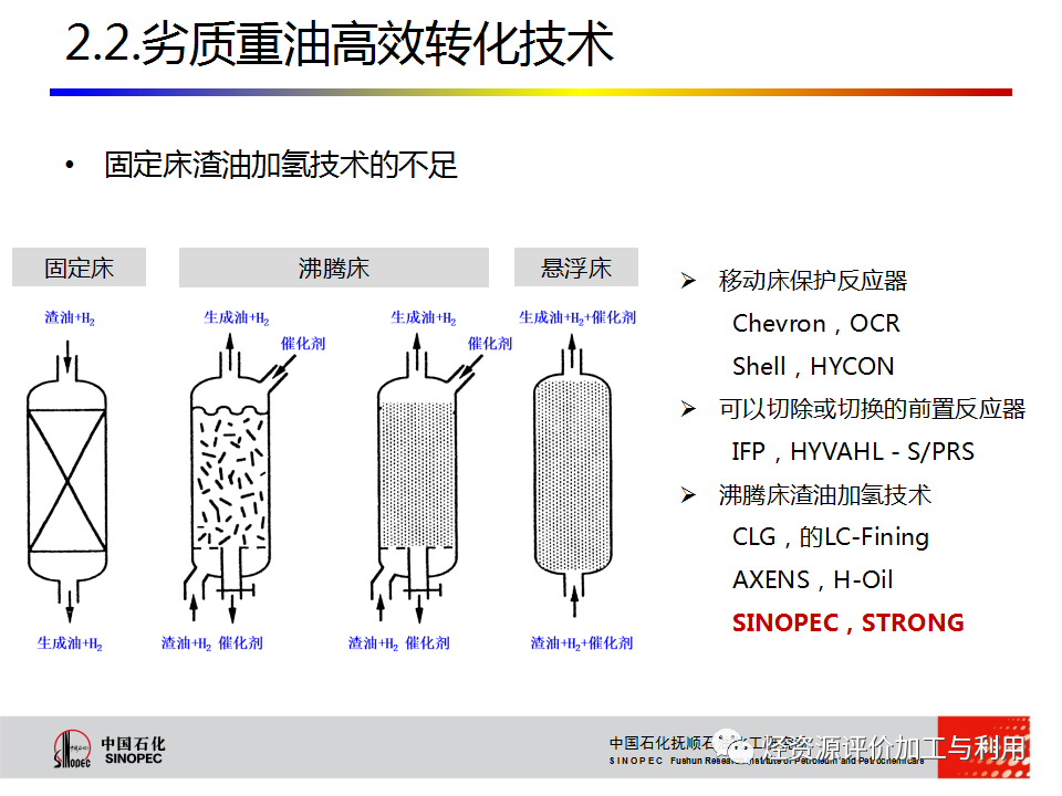 PPT│STRONG沸腾床渣油加氢技术的图19
