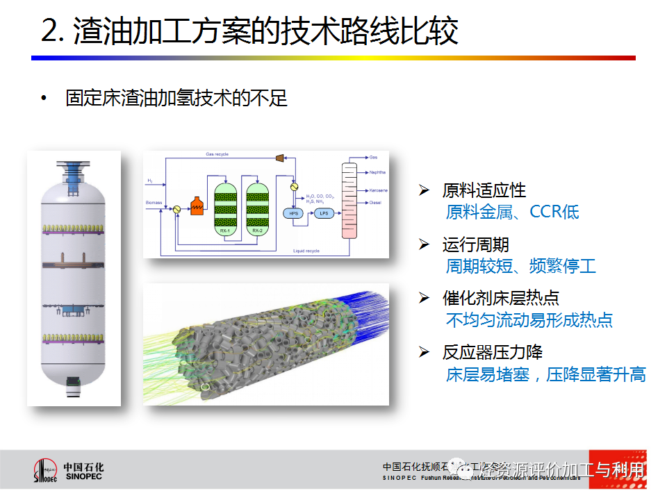 PPT│STRONG沸腾床渣油加氢技术的图18