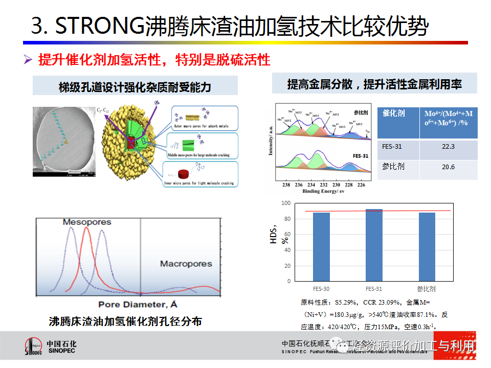 PPT│STRONG沸腾床渣油加氢技术的图58