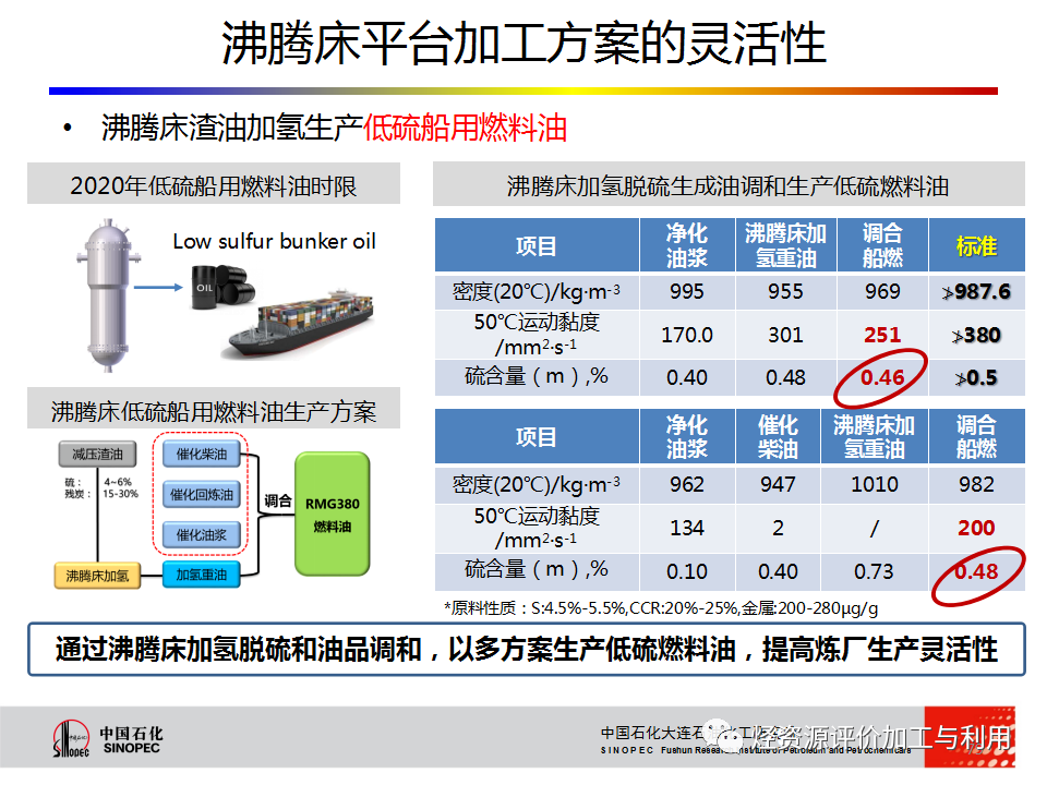 PPT│STRONG沸腾床渣油加氢技术的图78