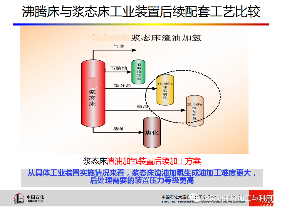 PPT│STRONG沸腾床渣油加氢技术的图28