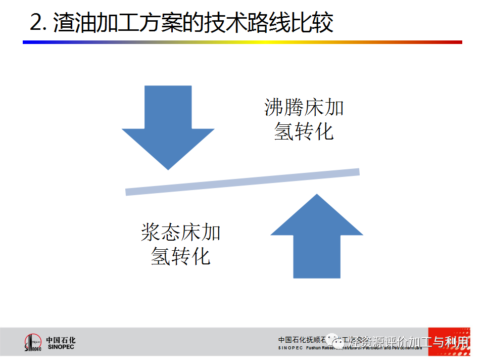 PPT│STRONG沸腾床渣油加氢技术的图21