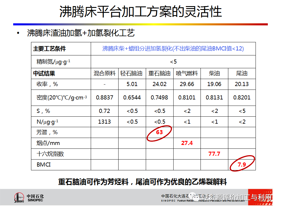 PPT│STRONG沸腾床渣油加氢技术的图77