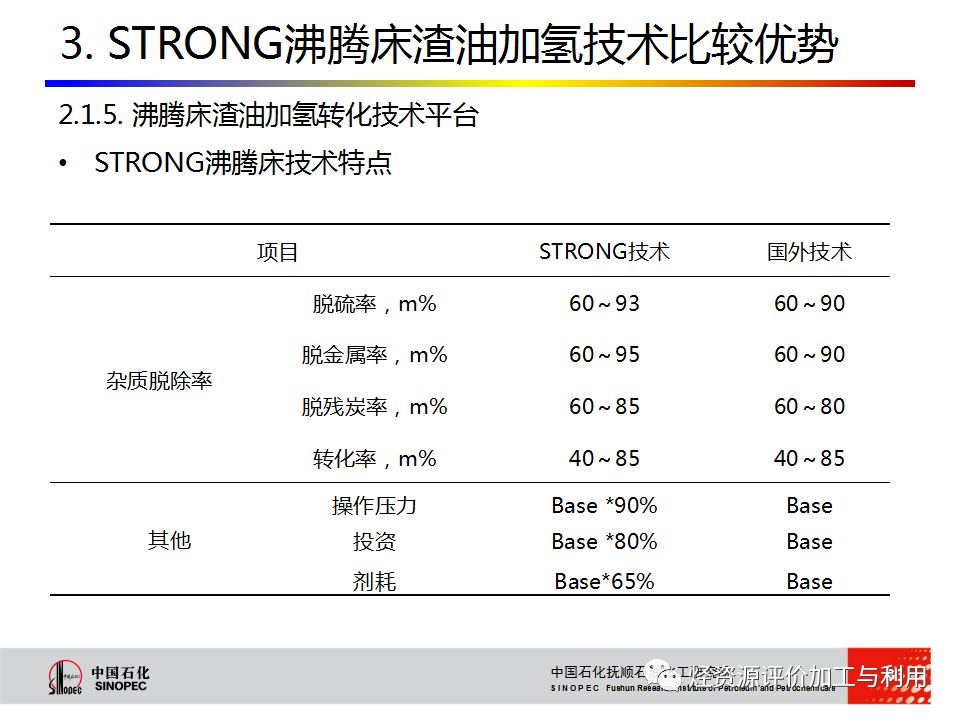PPT│STRONG沸腾床渣油加氢技术的图62